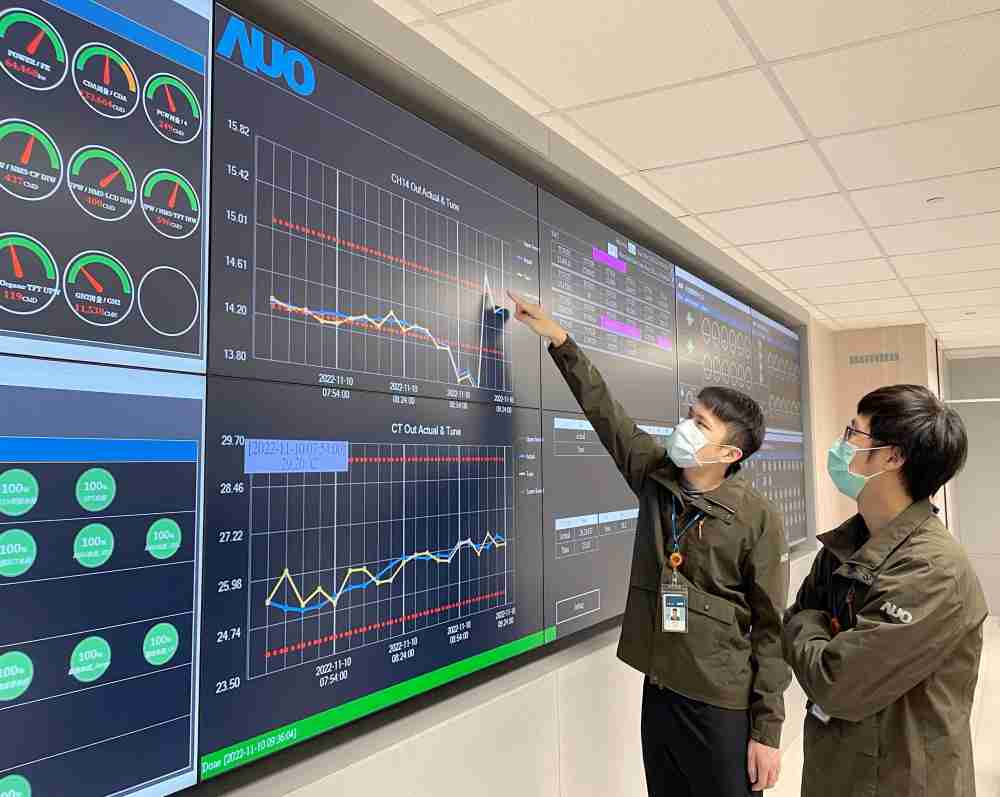 万利透过智慧化能源管理，，实时监控以及应对异常状态下的能源与资源消耗