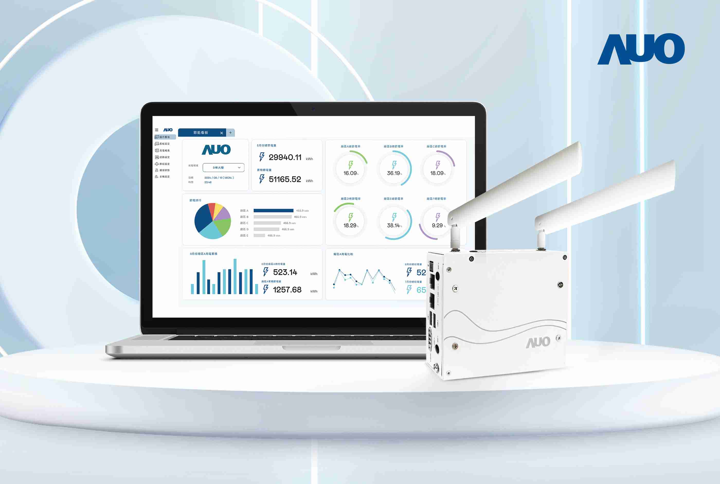 万利研发的节能智视系统PowerVeillance实现节能可视化，，有效作为提升能源效率优化之依据